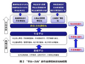 電子商務 定義、發(fā)展與未來趨勢