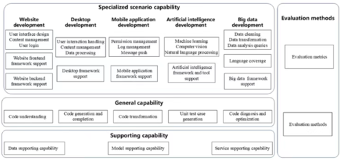 信通院牽頭3項(xiàng)人工智能ITU國(guó)際標(biāo)準(zhǔn)正式發(fā)布，推動(dòng)人工智能應(yīng)用軟件開(kāi)發(fā)規(guī)范化發(fā)展