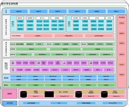 數(shù)字孿生技術(shù)在人工智能應(yīng)用軟件開(kāi)發(fā)中的融合與創(chuàng)新